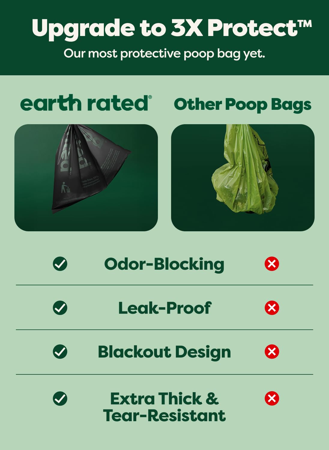 Earth Rated Dog Poop Bags for Dogs, 120 Leak Proof Refill Rolls, Lavender