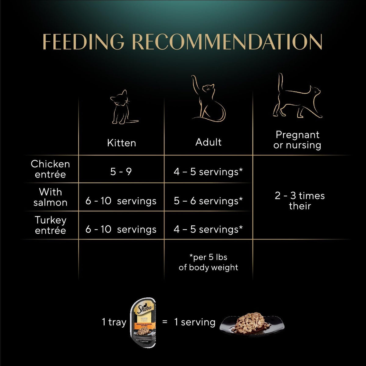 Sheba Perfect Portions Cuts Wet Cat Food, Multipack, 2.6 oz, 24 ct