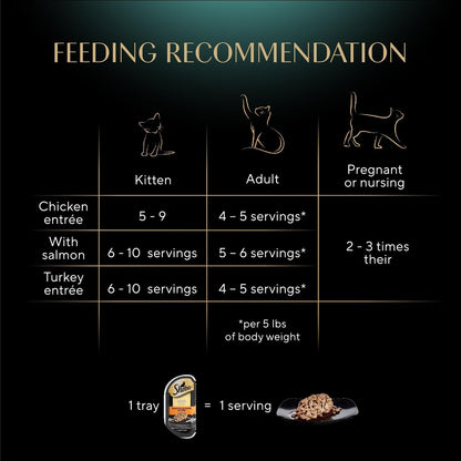 Sheba Perfect Portions Cuts Wet Cat Food, Multipack, 2.6 oz, 24 ct