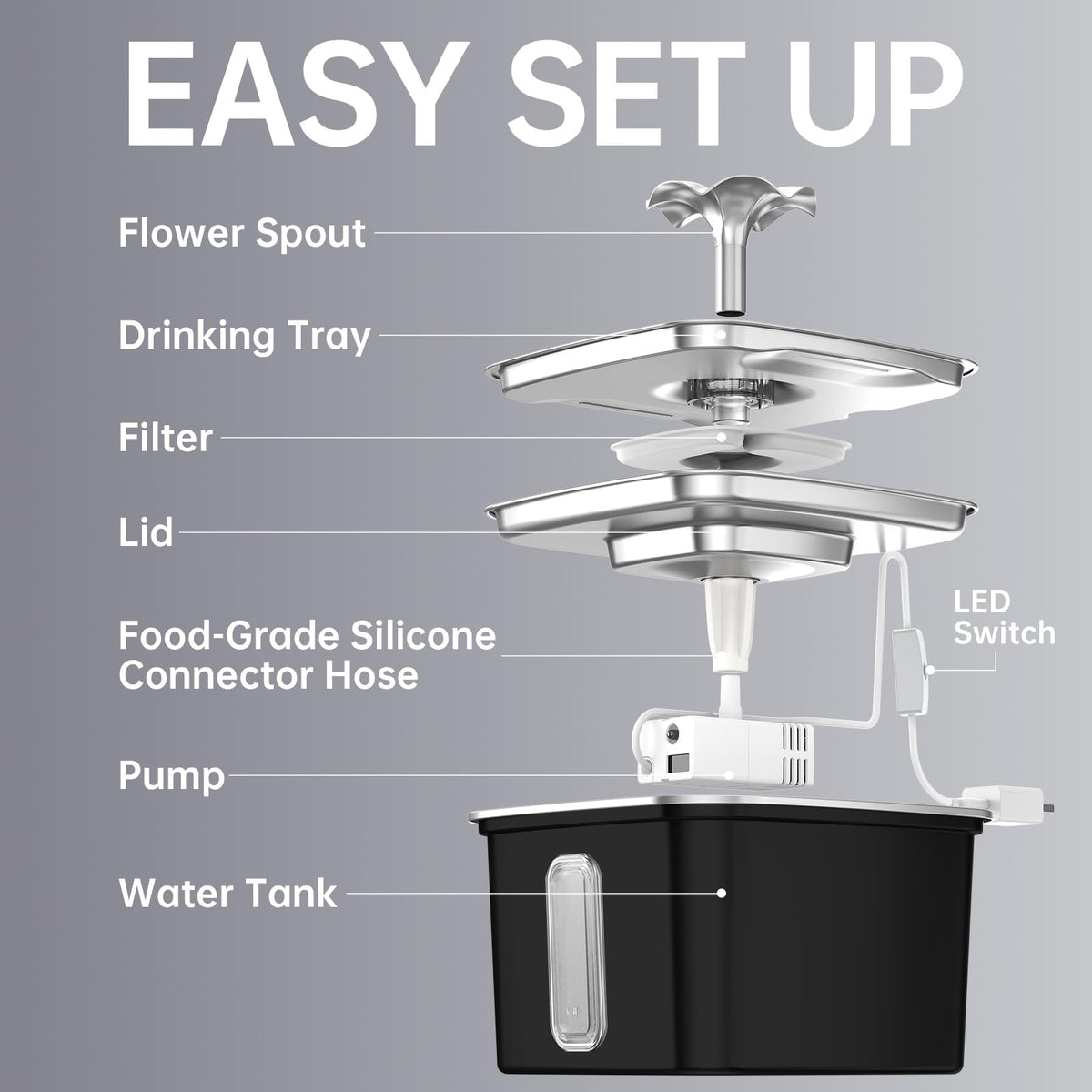 Veken Innovation Award Winner Stainless Steel Cat Water Fountain, 108oz, C1