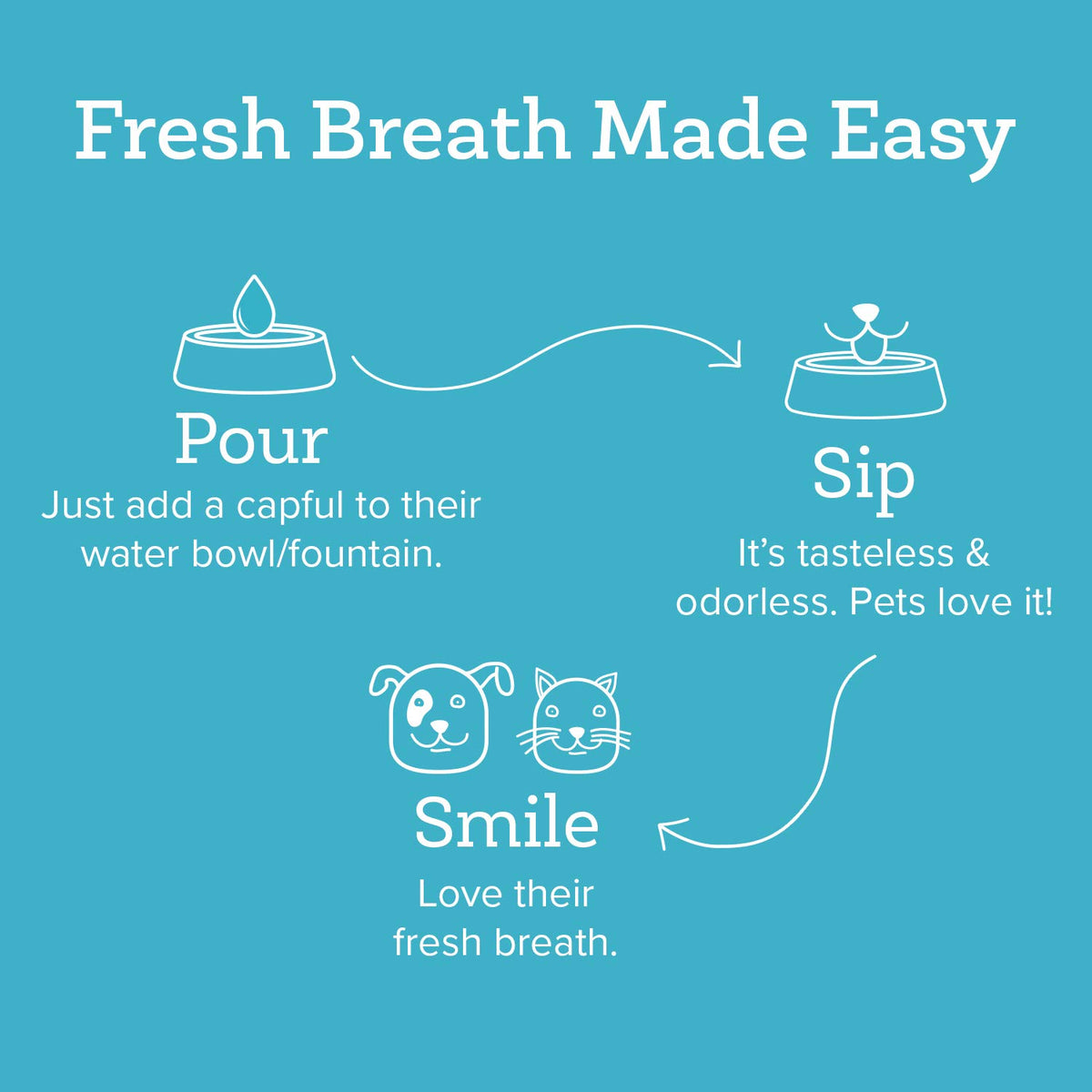 Oxyfresh Premium Pet Dental Care Solution Pet Water Additive: Best Way to Eliminate Bad Dog Breath and Cat Bad Breath - Fights Tartar & Plaque - So Easy, Just Add to Water! Vet Recommended 16 oz.