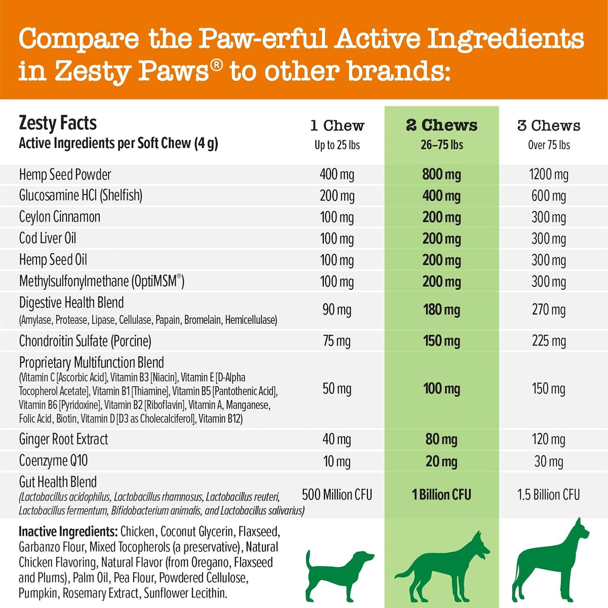 Zesty Paws Dog Vitamins - Dog Multivitamins with Hemp - Chicken, 90 Ct