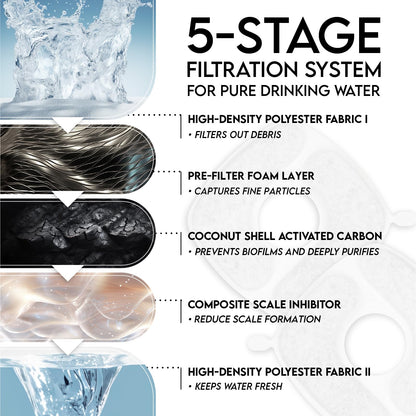 Veken Cat Water Fountain Filters, F1 Series, 4 Pack Replacement Filters