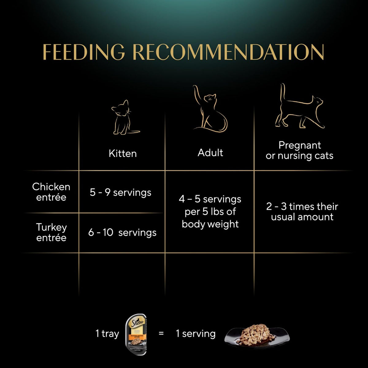 Sheba Perfect Portions Cuts Wet Cat Food, Multipack, 2.6 oz, 24 ct