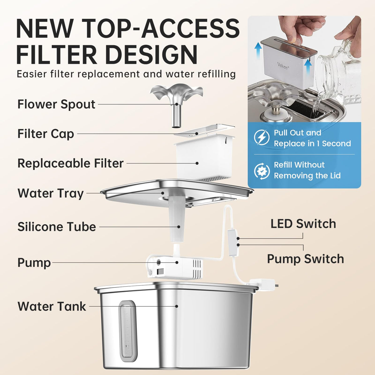 Veken Innovation Award Winner Stainless Steel Cat Water Fountain, 108oz, C1