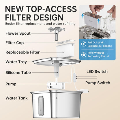 Veken Innovation Award Winner Stainless Steel Cat Water Fountain, 108oz, C1