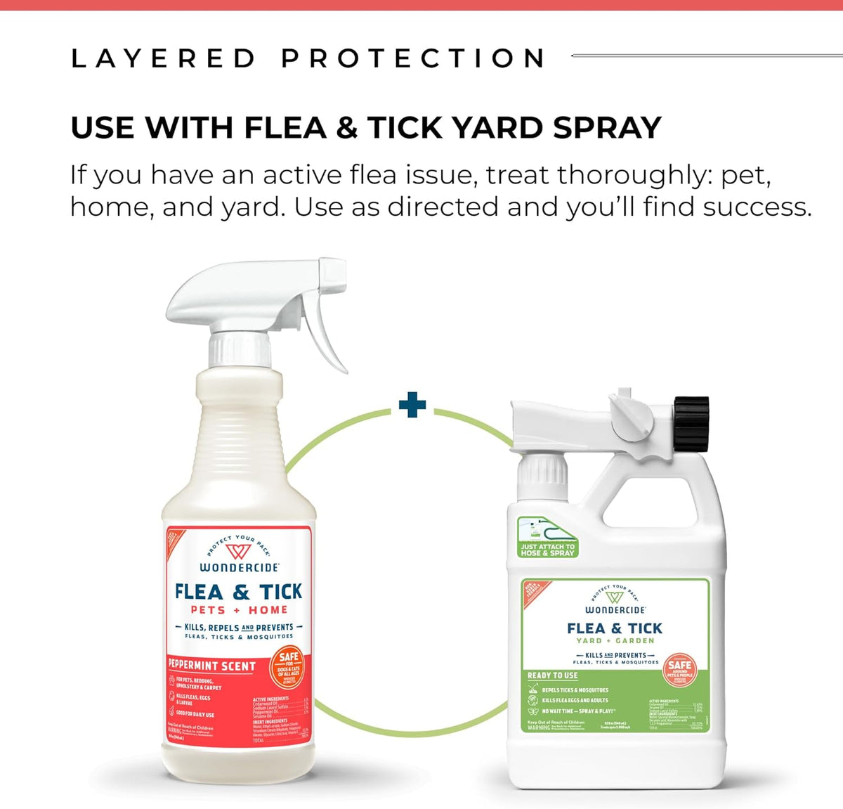 Wondercide - Flea Tick & Mosquito Spray for Pets & Home - Cedarwood 128 oz