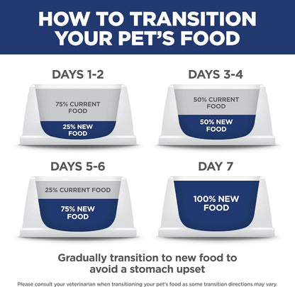 Hill's Science Diet Adult 1-6 Small & Mini Dry Dog Food