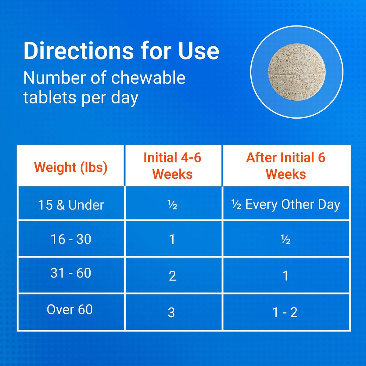 Nutramax Cosequin Joint Supplement for Dogs, MSM+HA, Chew Tablets, 250ct