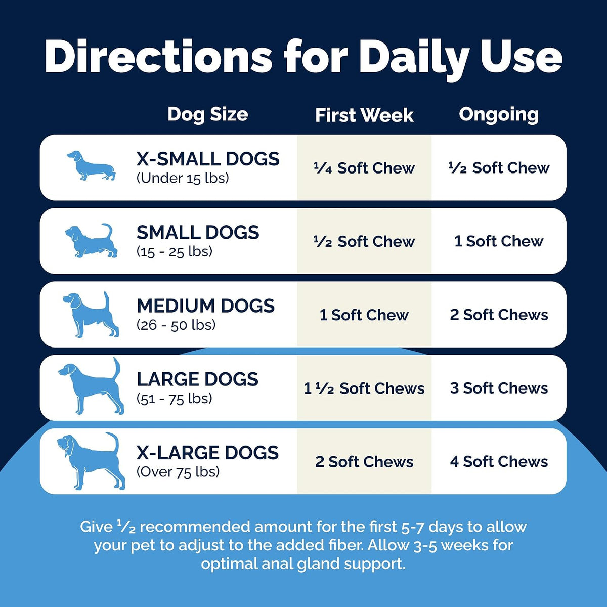 Vetnique Glandex for Dogs Anal Gland Chews 120ct Pumpkin, Digestive Enzymes