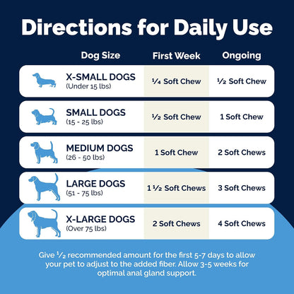Vetnique Glandex for Dogs Anal Gland Chews 120ct Pumpkin, Digestive Enzymes