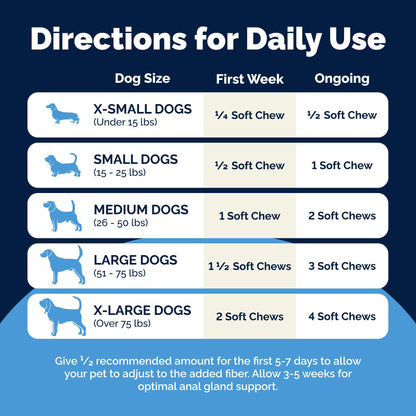Vetnique Glandex for Dogs Anal Gland Chews 120ct Pumpkin, Digestive Enzymes
