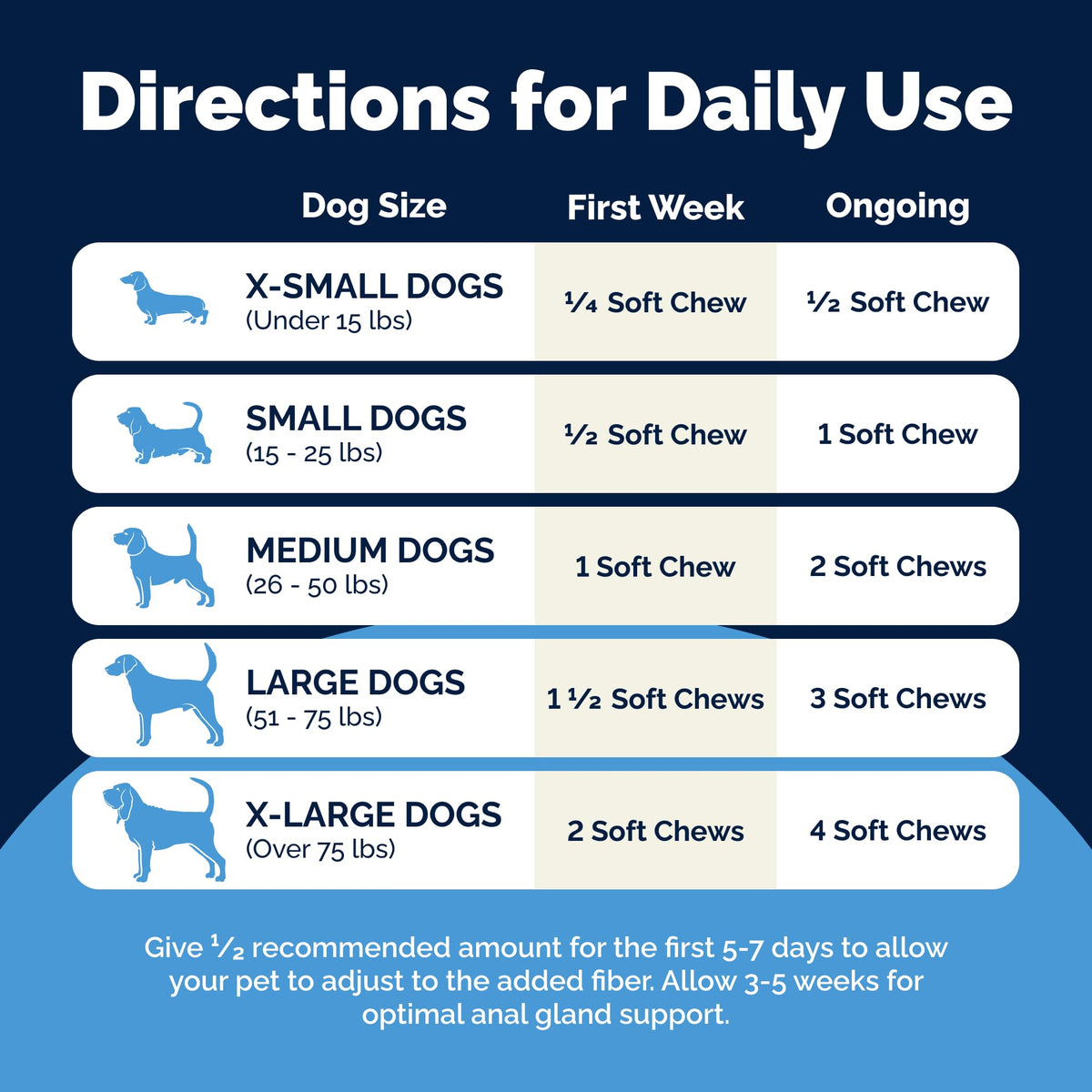 Vetnique Glandex for Dogs Anal Gland Chews 120ct Pumpkin, Digestive Enzymes