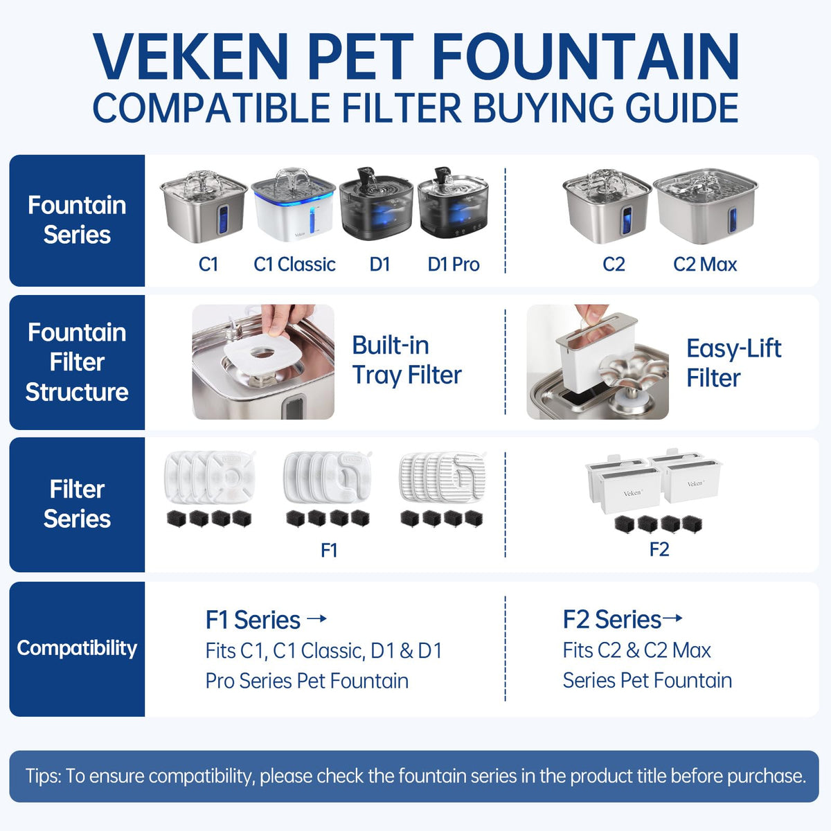 Veken Cat Water Fountain Filters, F1 Series, 4 Pack Replacement Filters
