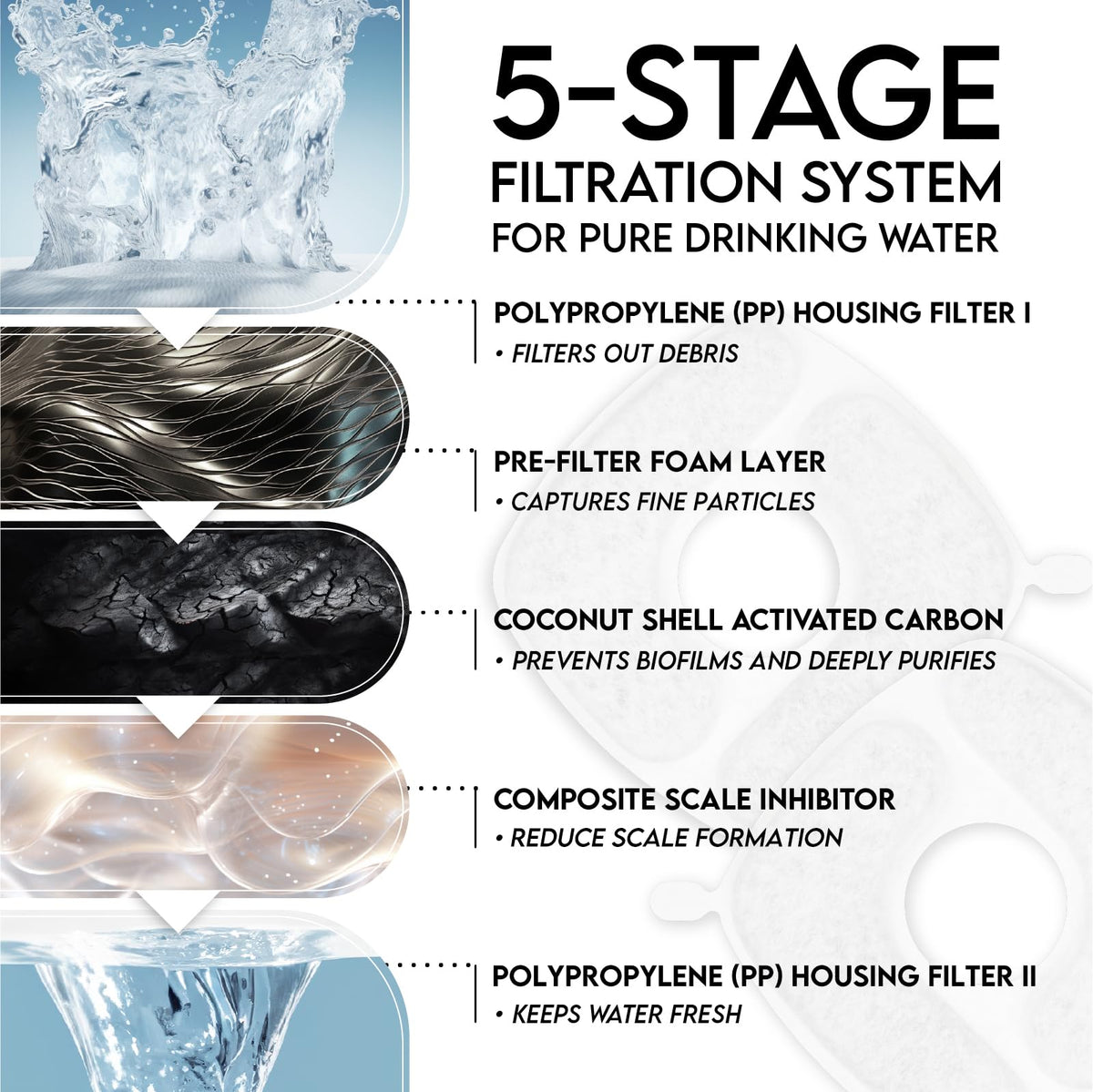Veken Cat Water Fountain Filters, F1 Series, 4 Pack Replacement Filters