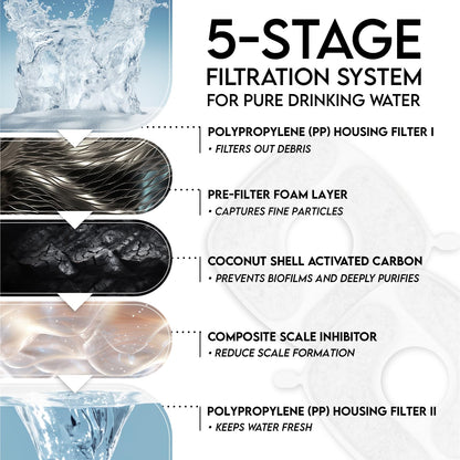 Veken Cat Water Fountain Filters, F1 Series, 4 Pack Replacement Filters