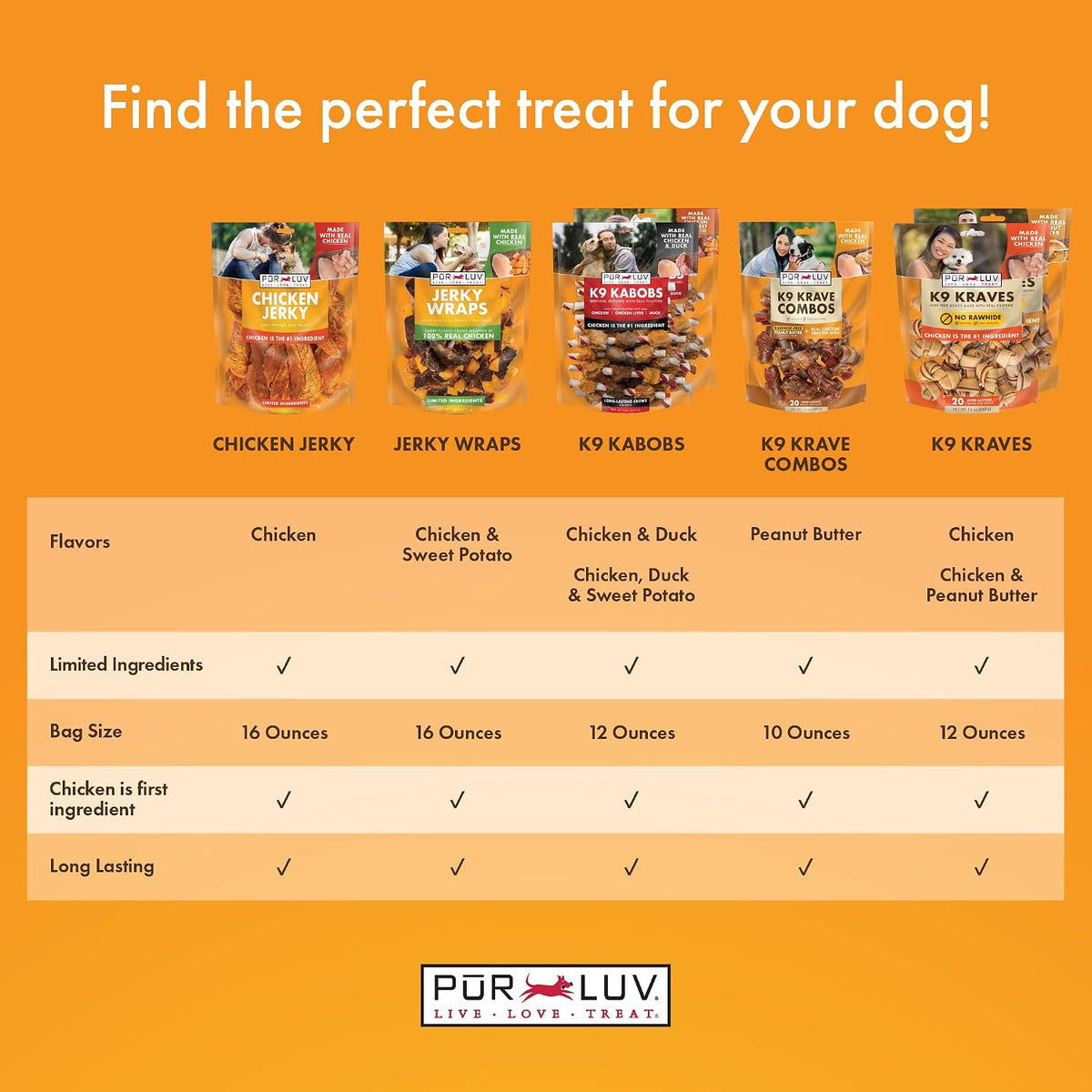 Pur Luv Chicken Jerky Dog Treats,100% Real Chicken Breast, 16 Ounces