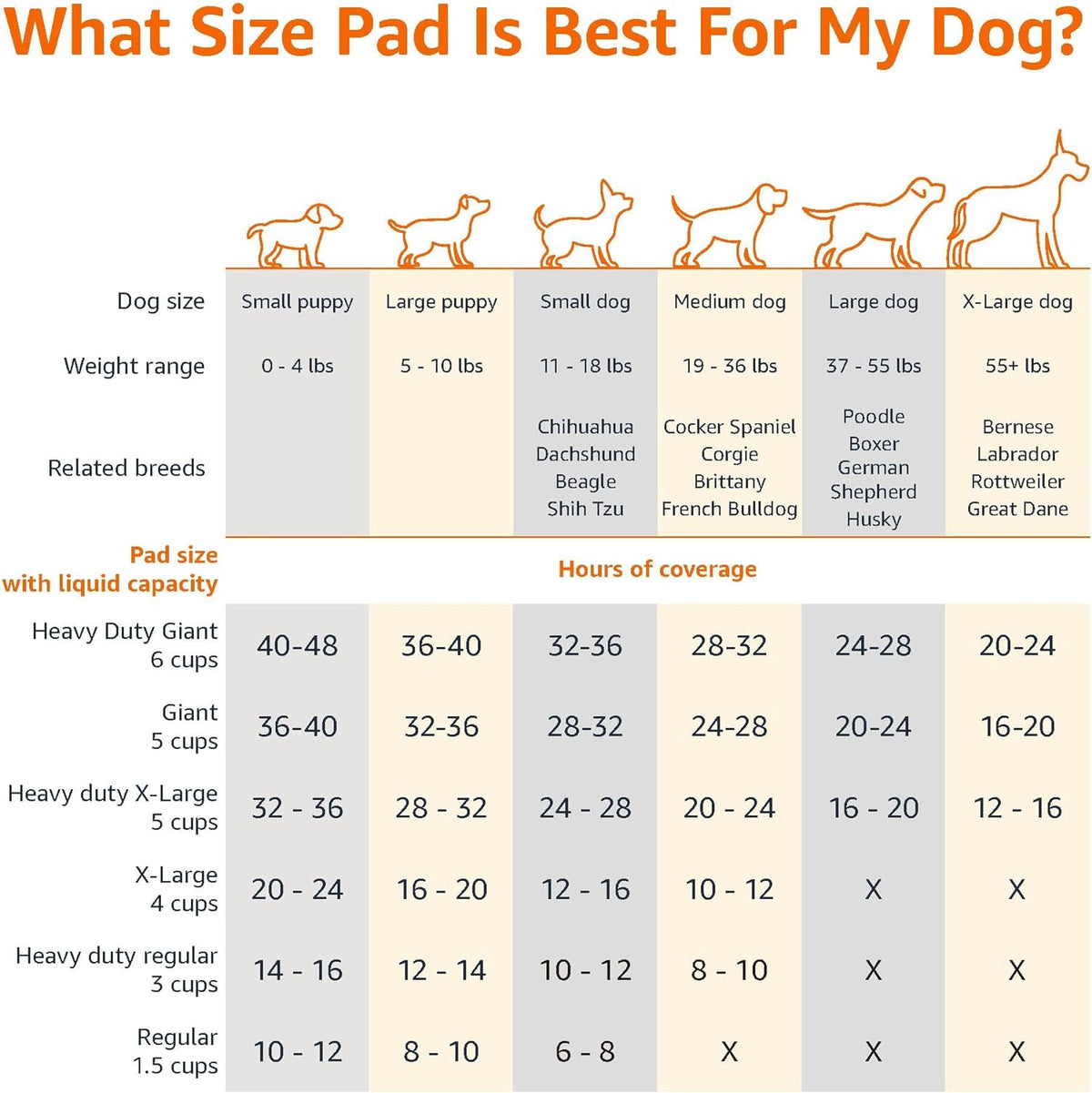 Amazon Basics Heavy Duty Dog and Puppy Pee Pads, Leak-Proof 5-Layer Super Absorbent, Quick-Dry Surface for Potty Training and Housebreaking, Giant Size, 27.5 x 44 Inch, Blue & White, 30-Pack