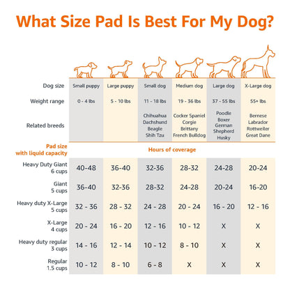 Amazon Basics Leak-Proof Dog and Puppy Potty Training Pee Pads with Quick-Dry 5-Layer Super Absorbent Design, Regular Size 22 x 22 inch, Blue & White, 100 Count