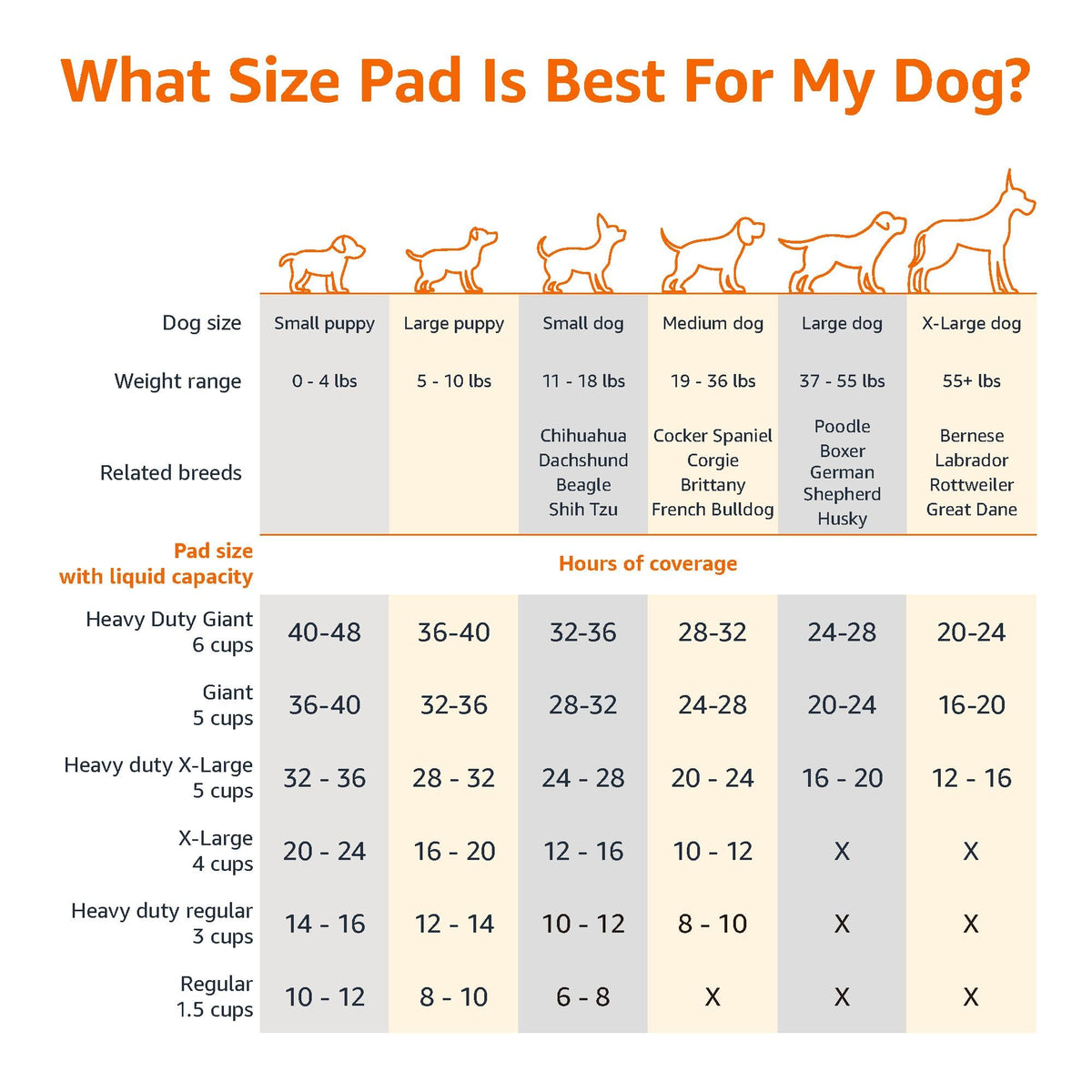 Amazon Basics Heavy Duty Dog and Puppy Pee Pads, Leak-Proof 5-Layer Super Absorbent, Quick-Dry Surface for Potty Training and Housebreaking, Giant Size, 27.5 x 44 Inch, Blue & White, 30-Pack