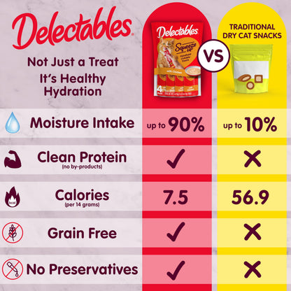 Delectables Squeeze Up Variety Pack, Creamy Squeezable Puree, Lickable Wet Cat Treats, Grain Free, No Added Fillers, No by-Products, No Added Preservatives, 0.5 Ounces Tube, 20 Tubes Total