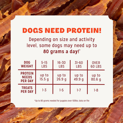 Pur Luv Chicken Jerky Dog Treats,100% Real Chicken Breast, 16 Ounces