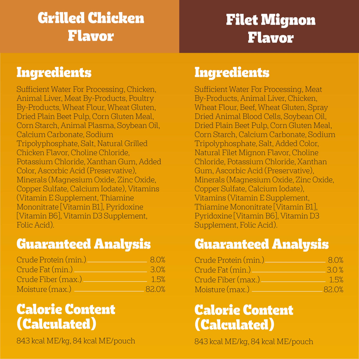 Pedigree Choice Cuts Wet Dog Food Pouch, Protein Variety, 3.5 oz, 30 Count