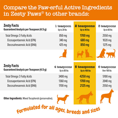 Zesty Paws Wild Alaskan Omega-3 Blend Pollock + Salmon Oil for Dogs and Cats- Skin and Coat Support, Omega 3 Supplement for Pets, 16oz