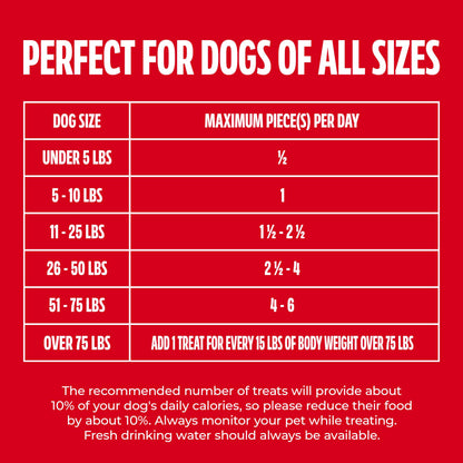 Milk-Bone Flavor Snacks Mini’s Dog Treats, 36 Oz.