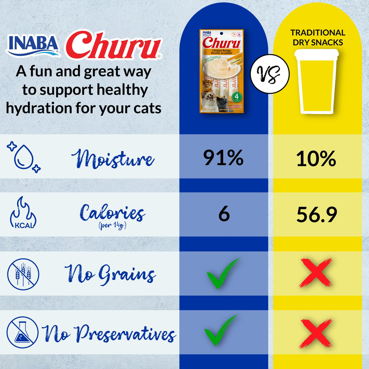 INABA Churu Cat Treats, Lickable, Squeezable Creamy Purée Cat Treat with Green Tea Extract & Taurine, 0.5 Ounces Each Tube, 50 Tubes, Tuna & Chicken Variety