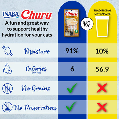 INABA Churu Cat Treats, Lickable, Squeezable Creamy Purée Cat Treat with Green Tea Extract & Taurine, 0.5 Ounces Each Tube, 50 Tubes, Tuna & Chicken Variety