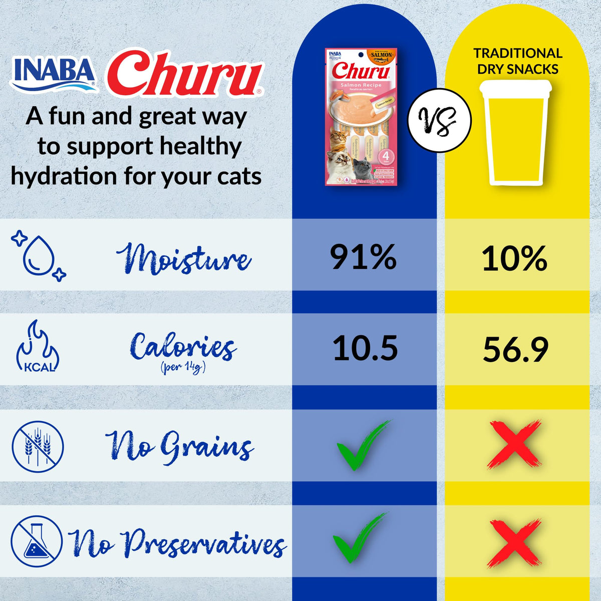 INABA Churu Cat Treats, Lickable, Squeezable Creamy Purée Cat Treat with Green Tea Extract & Taurine, 0.5 Ounces Each Tube, 50 Tubes, Tuna & Chicken Variety