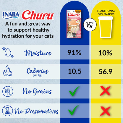 INABA Churu Cat Treats, Lickable, Squeezable Creamy Purée Cat Treat with Green Tea Extract & Taurine, 0.5 Ounces Each Tube, 50 Tubes, Tuna & Chicken Variety
