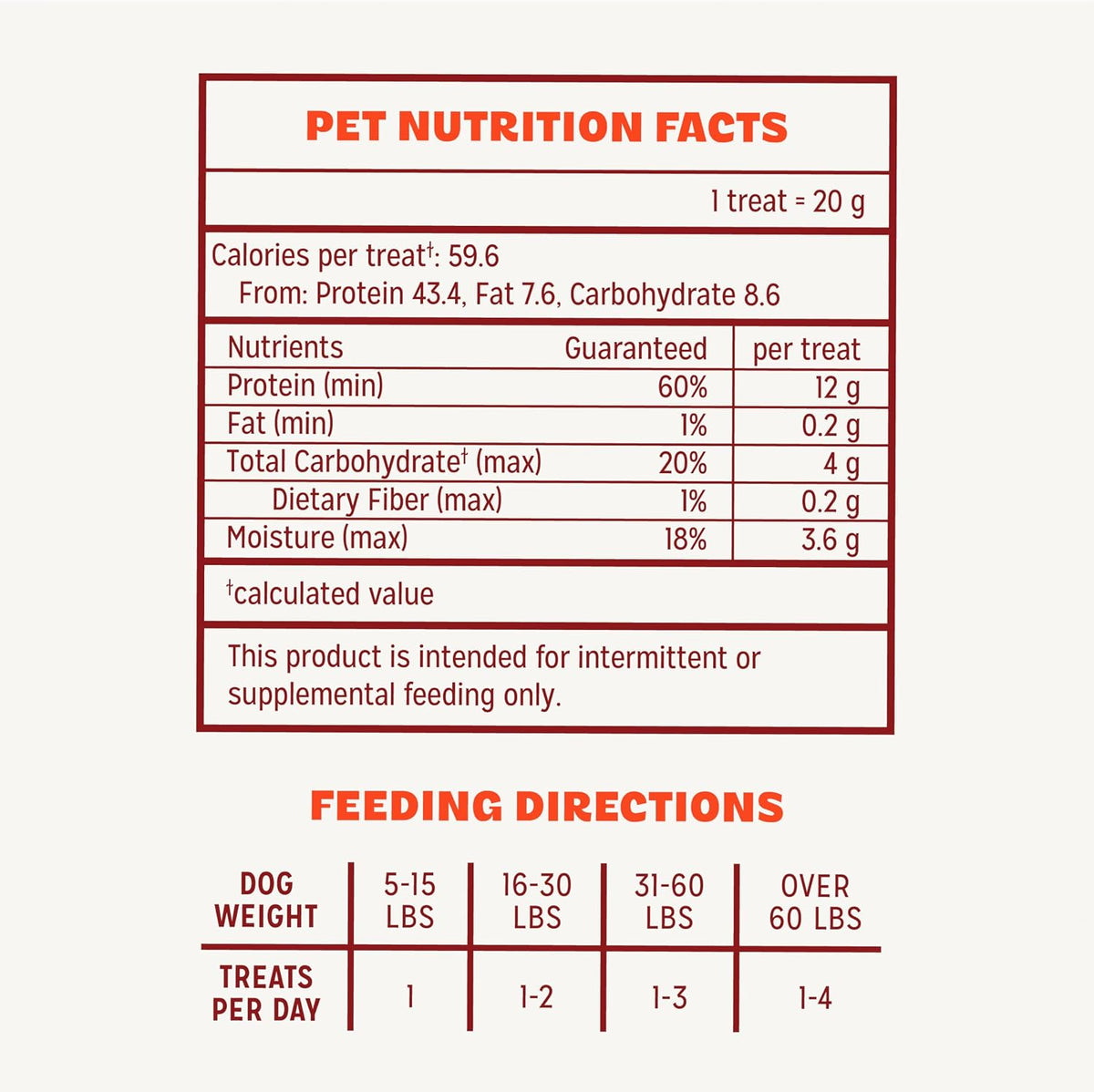 Pur Luv Chicken Jerky Dog Treats,100% Real Chicken Breast, 16 Ounces
