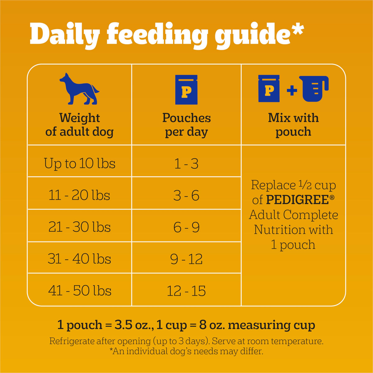 Pedigree Choice Cuts Wet Dog Food Pouch, Protein Variety, 3.5 oz, 30 Count