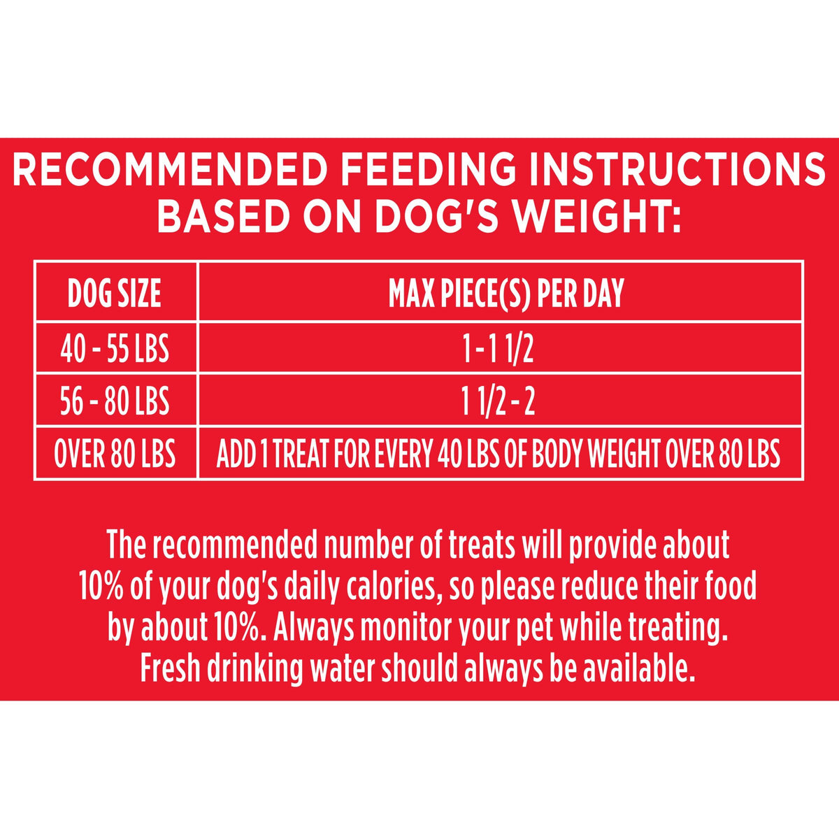Milk-Bone Flavor Snacks Mini’s Dog Treats, 36 Oz.