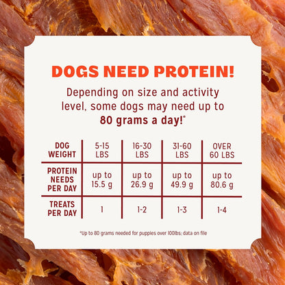 Pur Luv Chicken Jerky Dog Treats,100% Real Chicken Breast, 16 Ounces