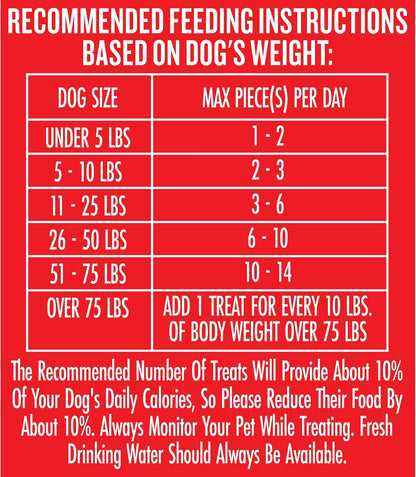 Milk-Bone MaroSnacks Small Dog Treats with Real Bone Marrow, 40 Oz.