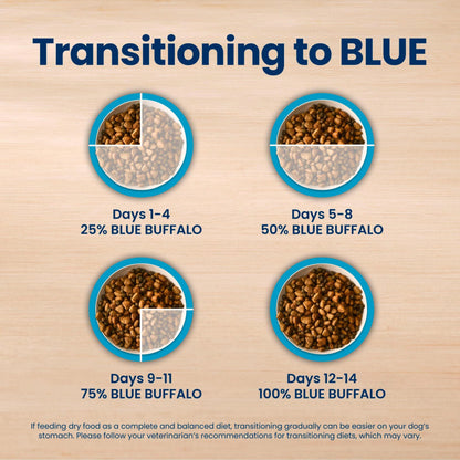 Blue Buffalo Life Protection Formula Chicken Adult Dry Dog Food, 30 lb