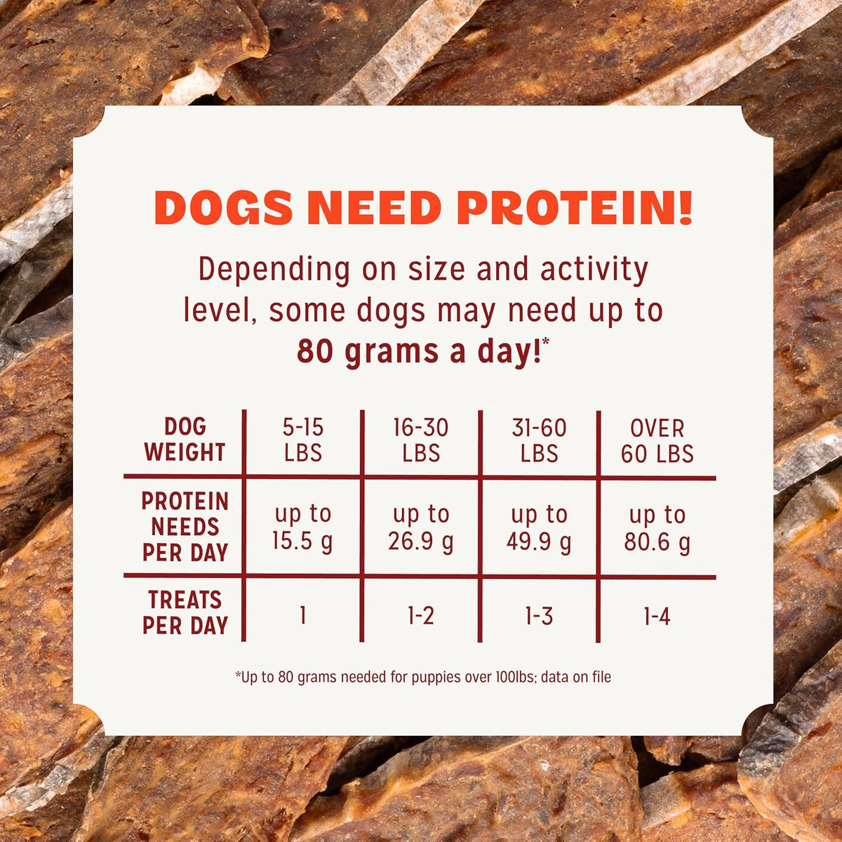 Pur Luv Chicken Jerky Dog Treats,100% Real Chicken Breast, 16 Ounces