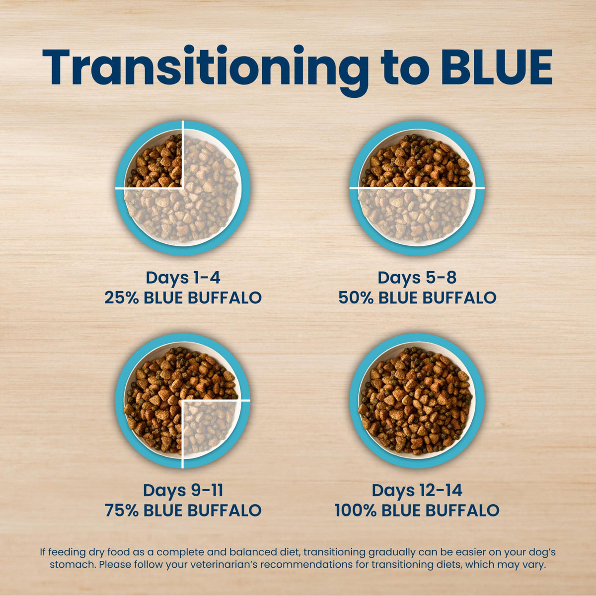 Blue Buffalo Life Protection Formula Chicken Adult Dry Dog Food, 30 lb