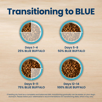 Blue Buffalo Life Protection Formula Chicken Adult Dry Dog Food, 30 lb